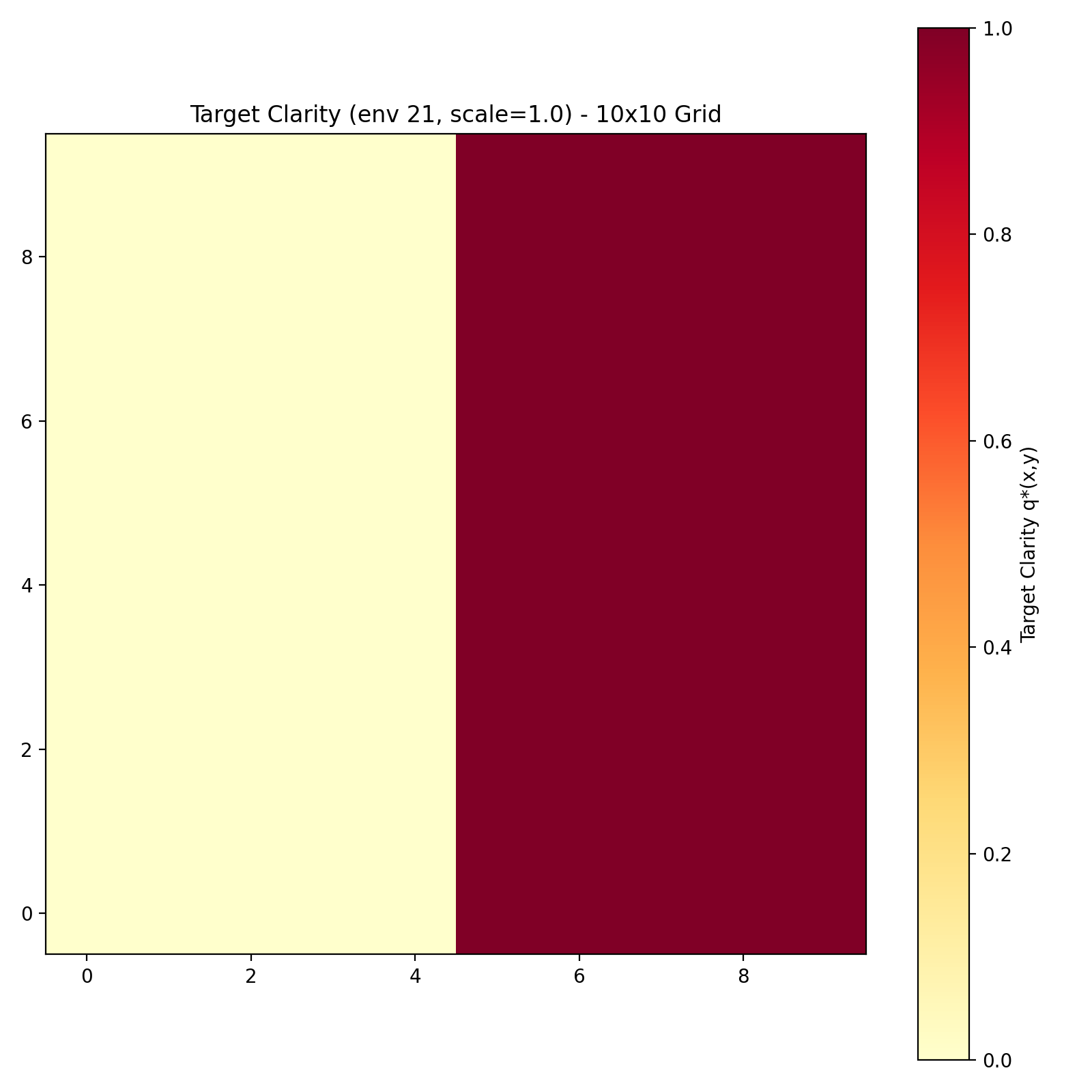 Target Clarity Map 2