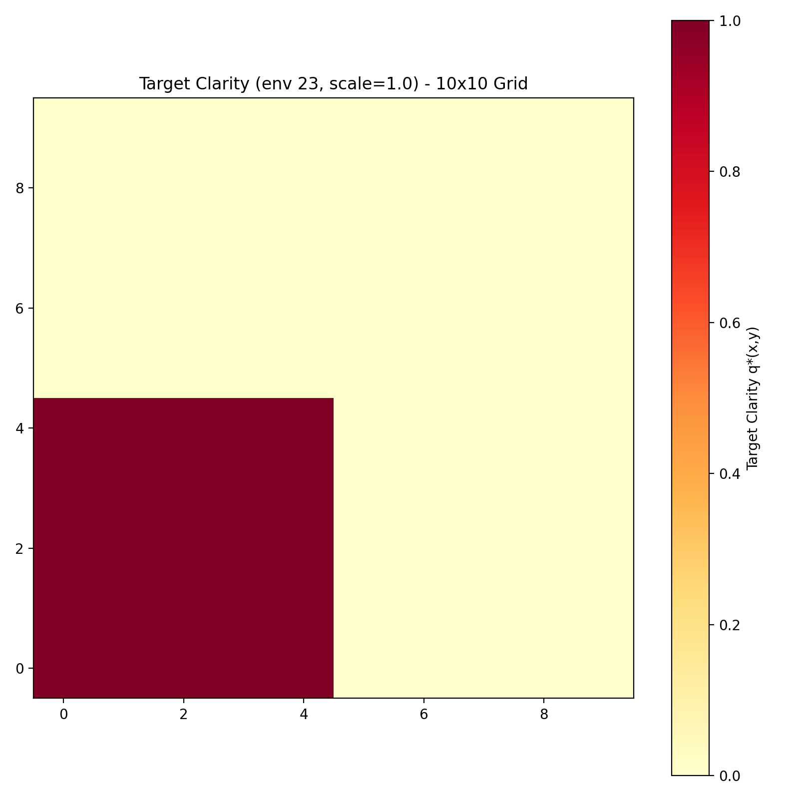 Target Clarity Map 4