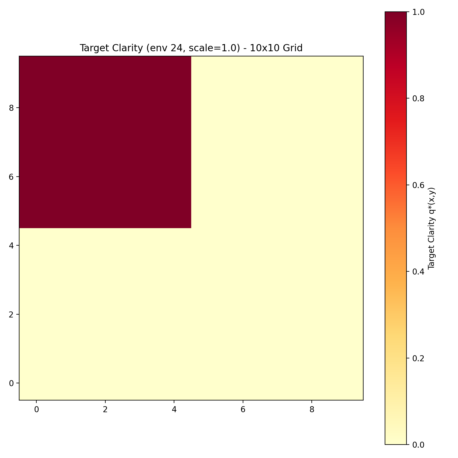 Target Clarity Map 5