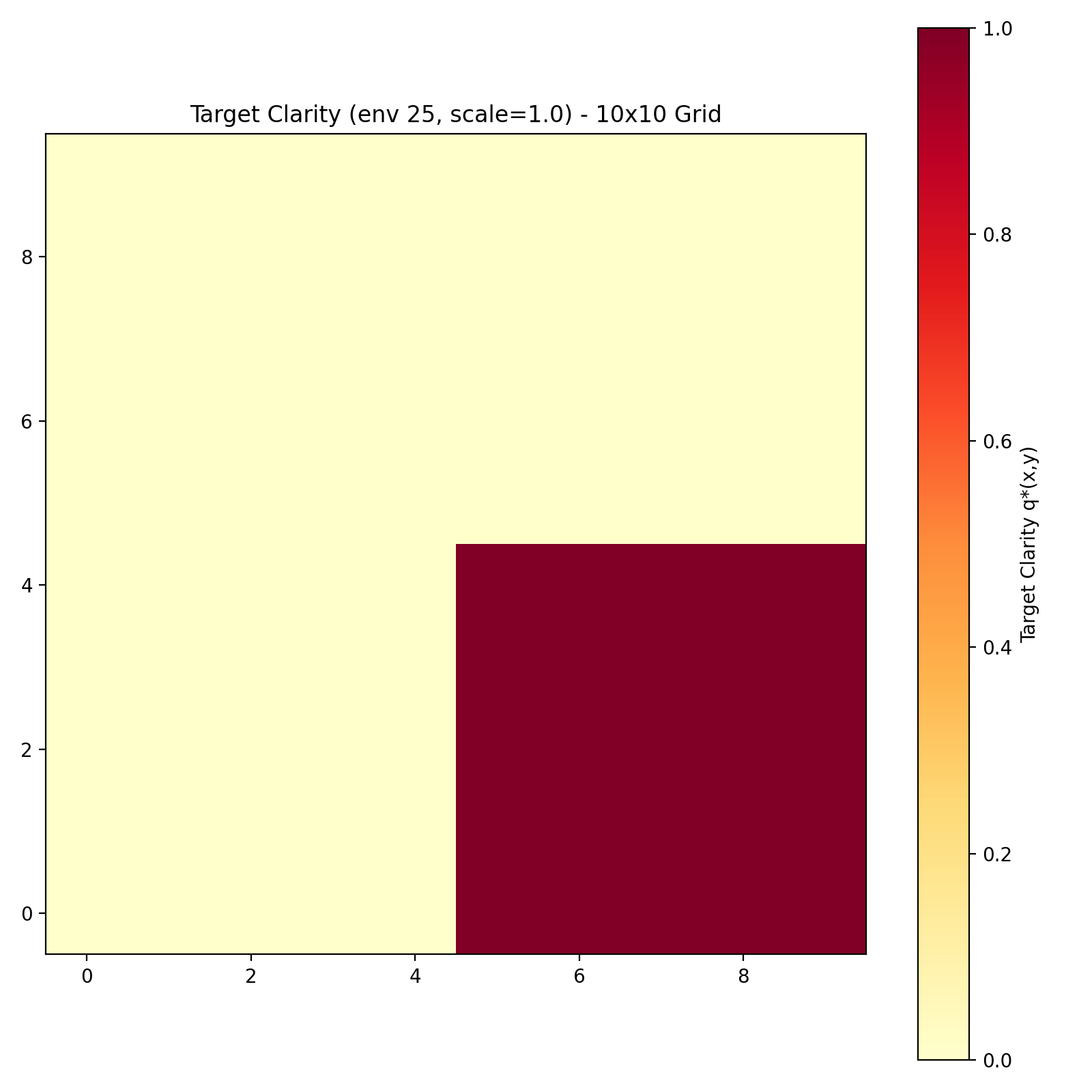 Target Clarity Map 6