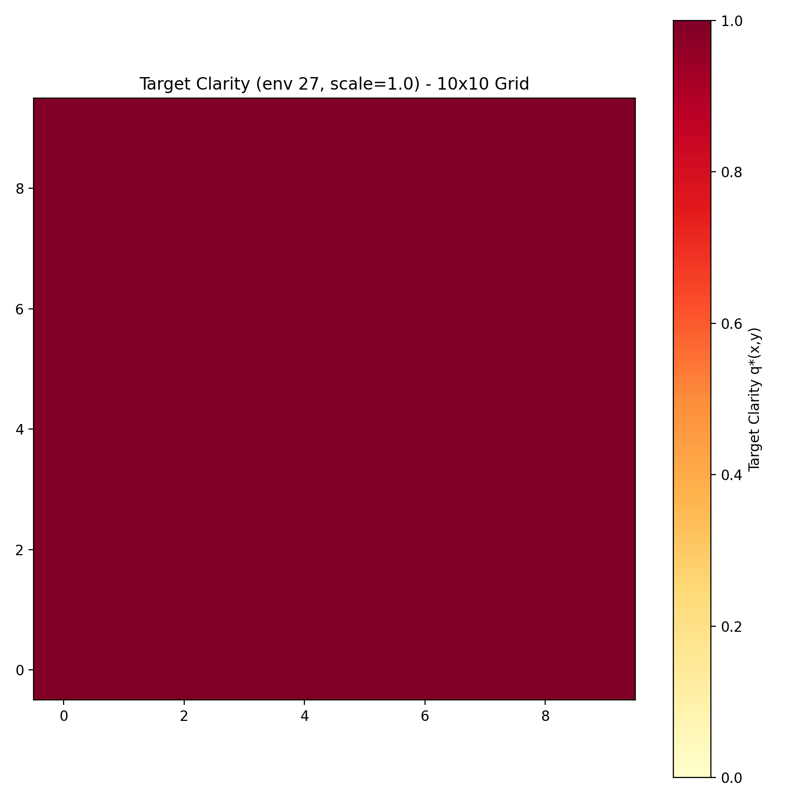 Target Clarity Map 8