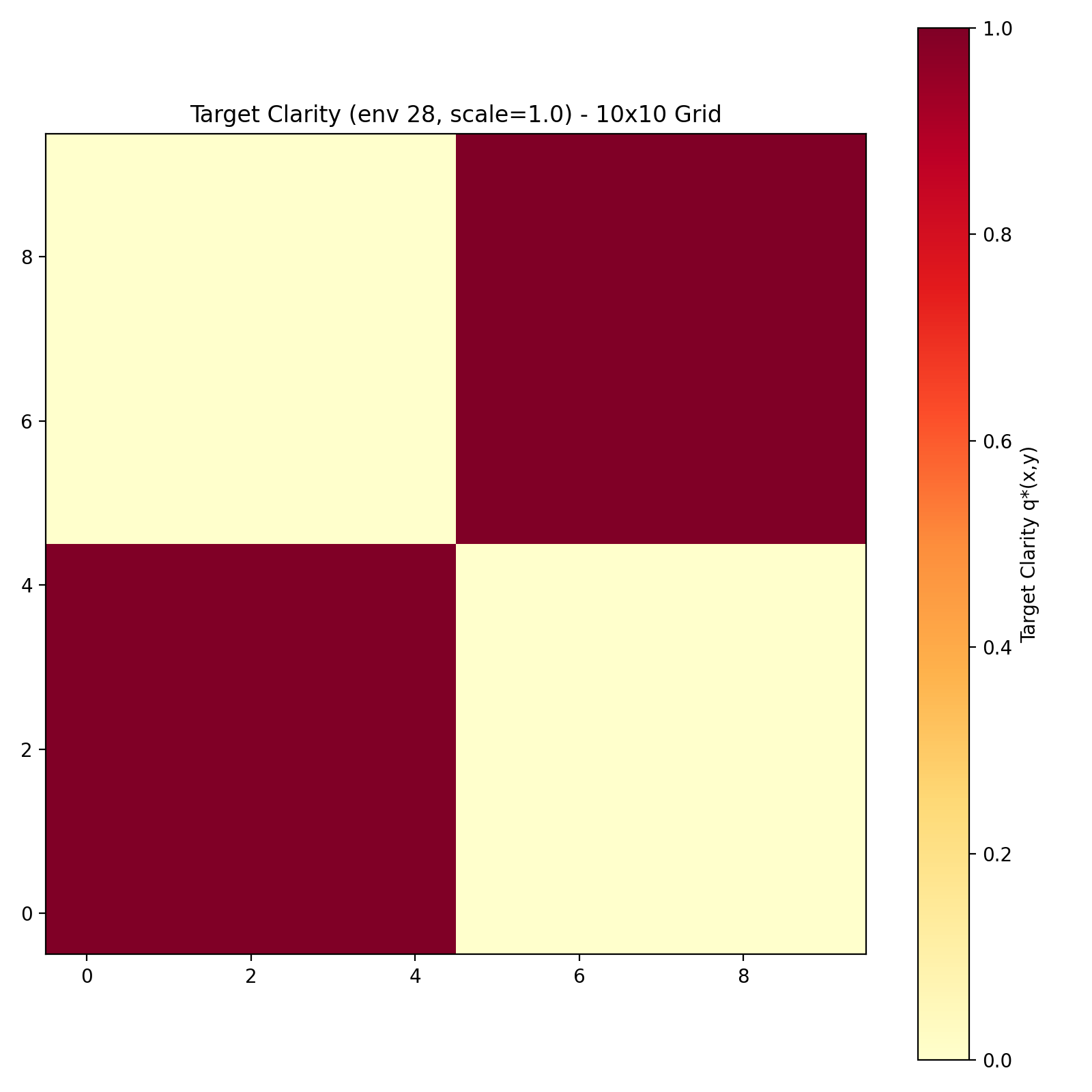 Target Clarity Map 9