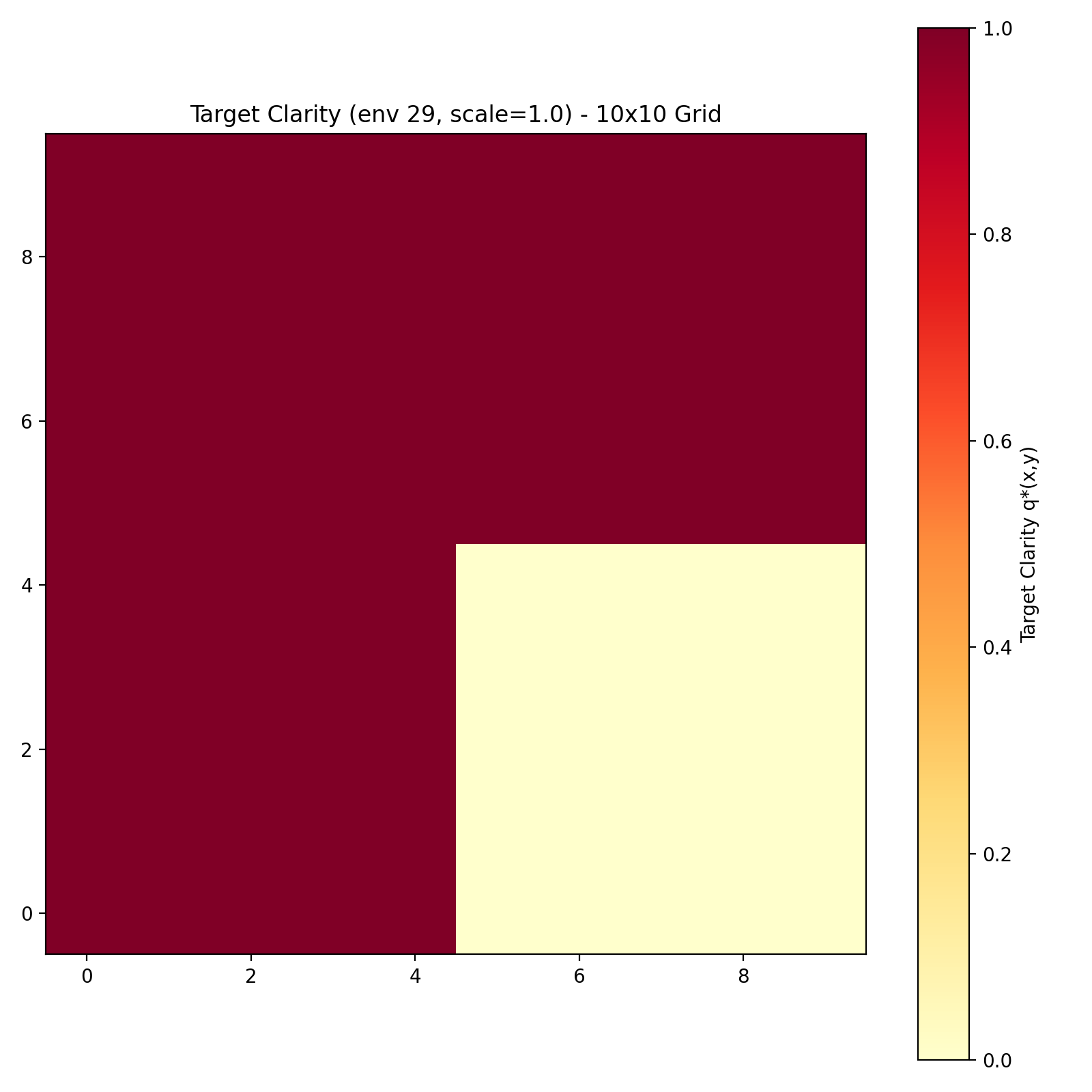 Target Clarity Map 10