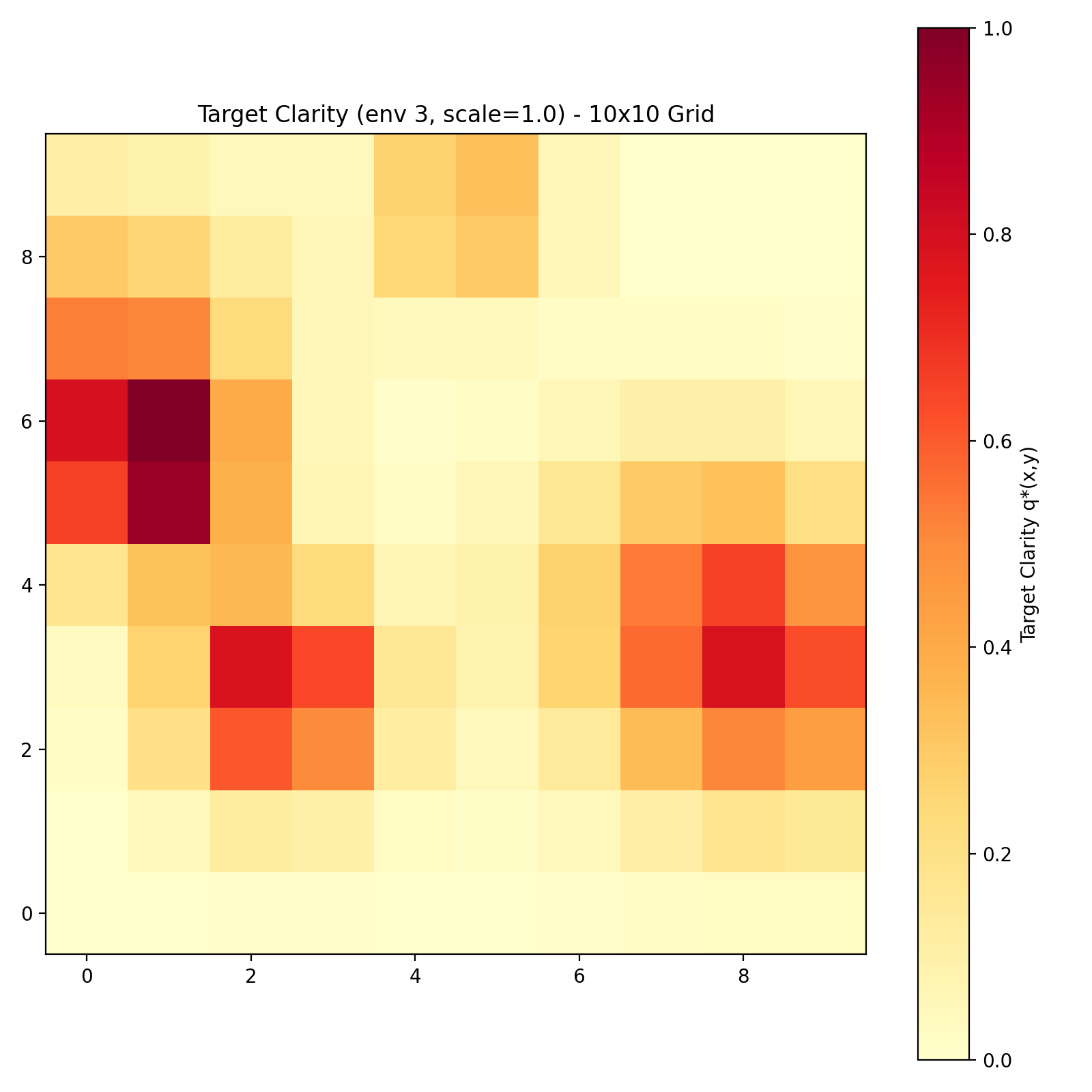 Target Clarity Map 12