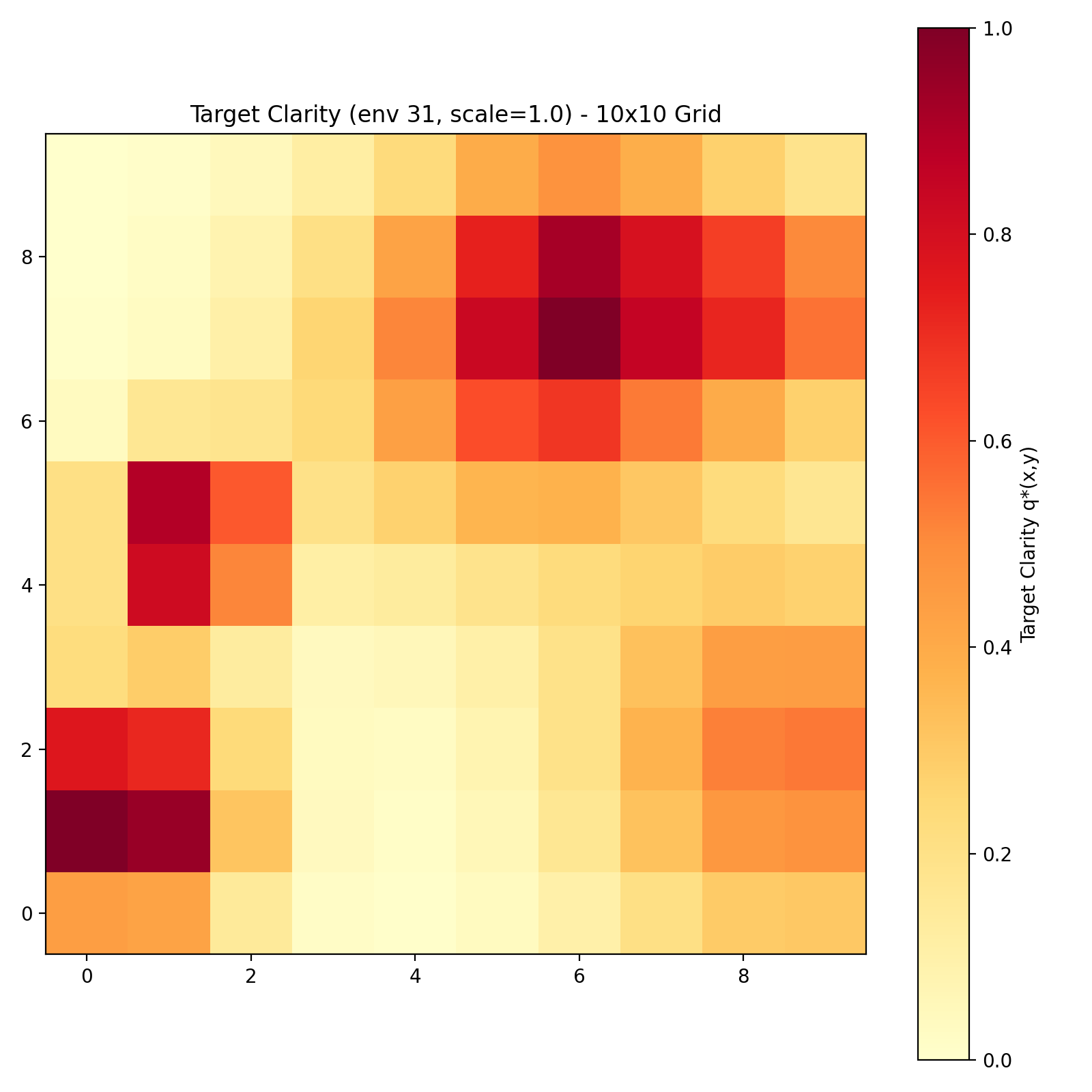 Target Clarity Map 13