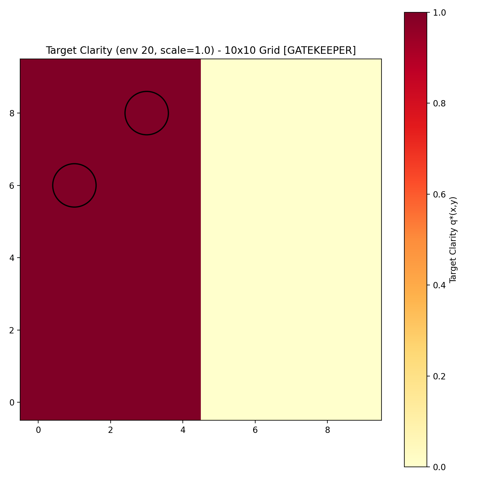 Target Clarity Map 14