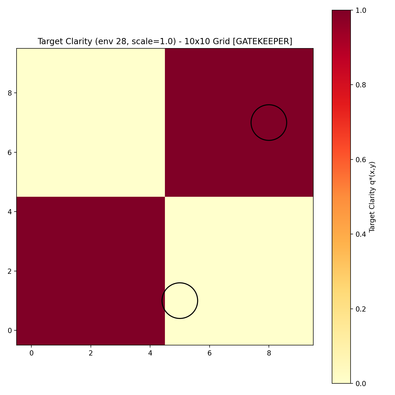 Target Clarity Map 15
