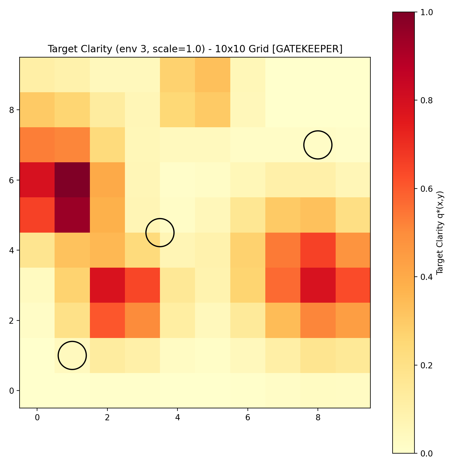 Target Clarity Map 16