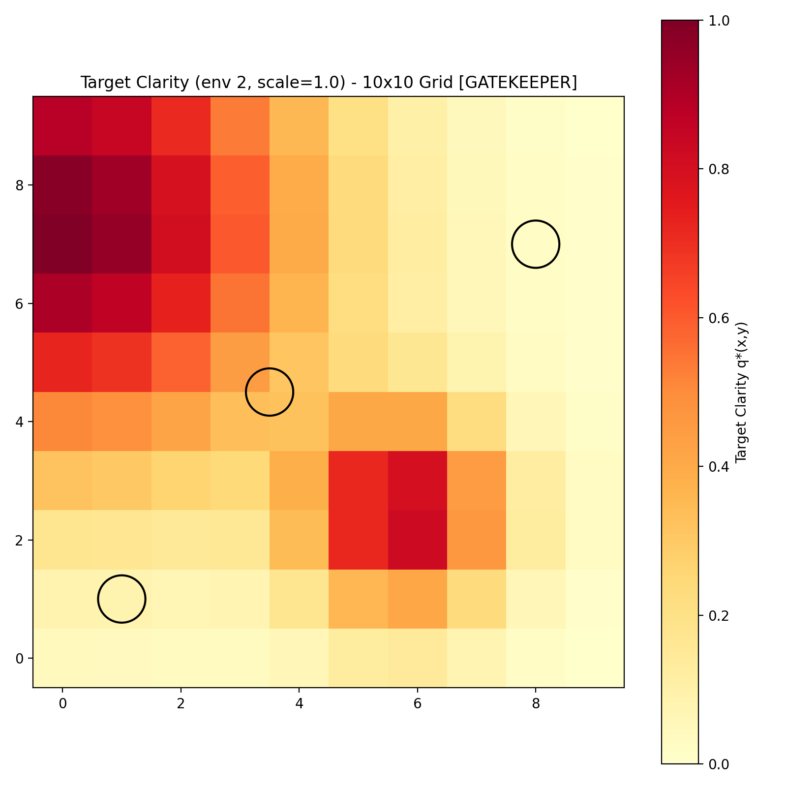 Target Clarity Map 17