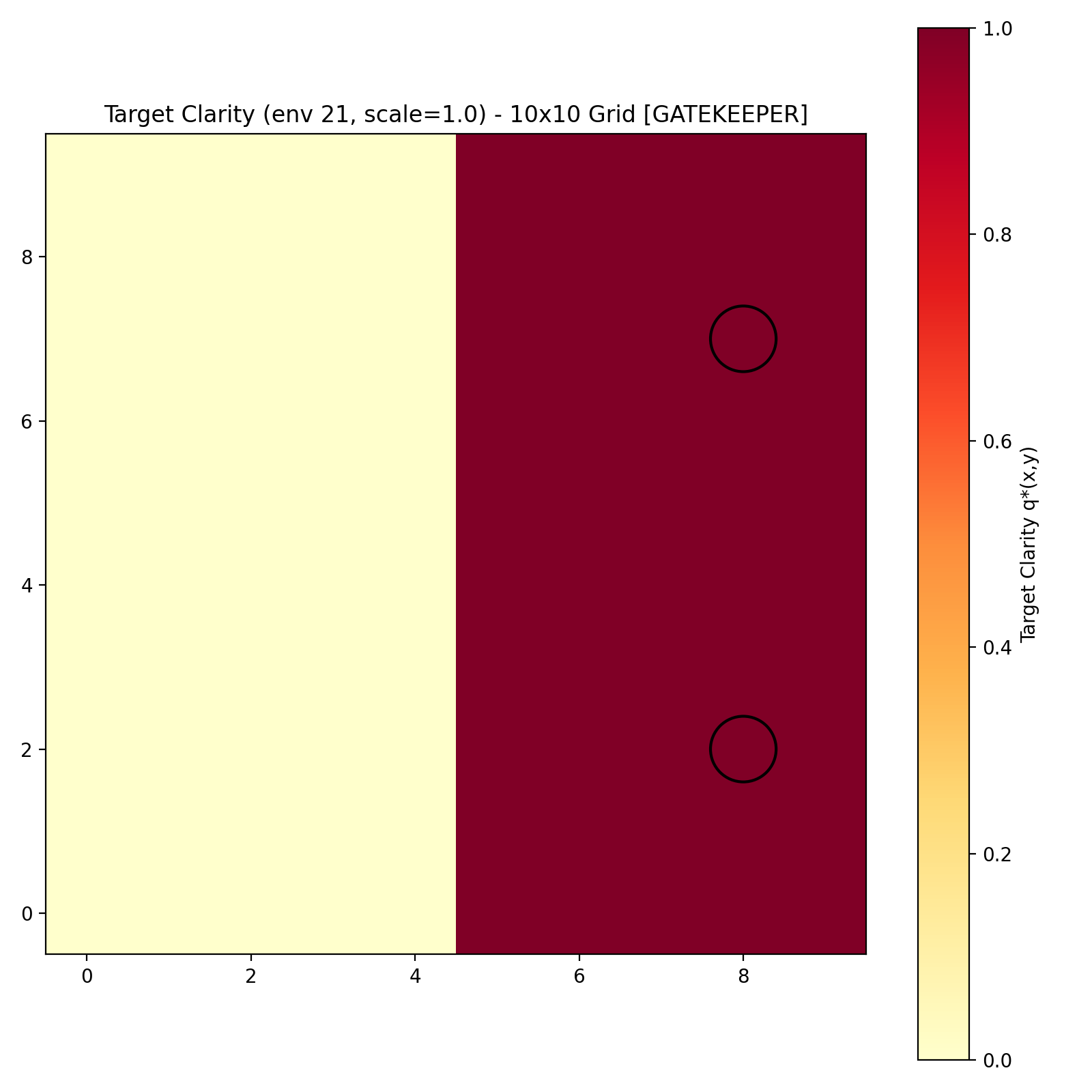 Target Clarity Map 18