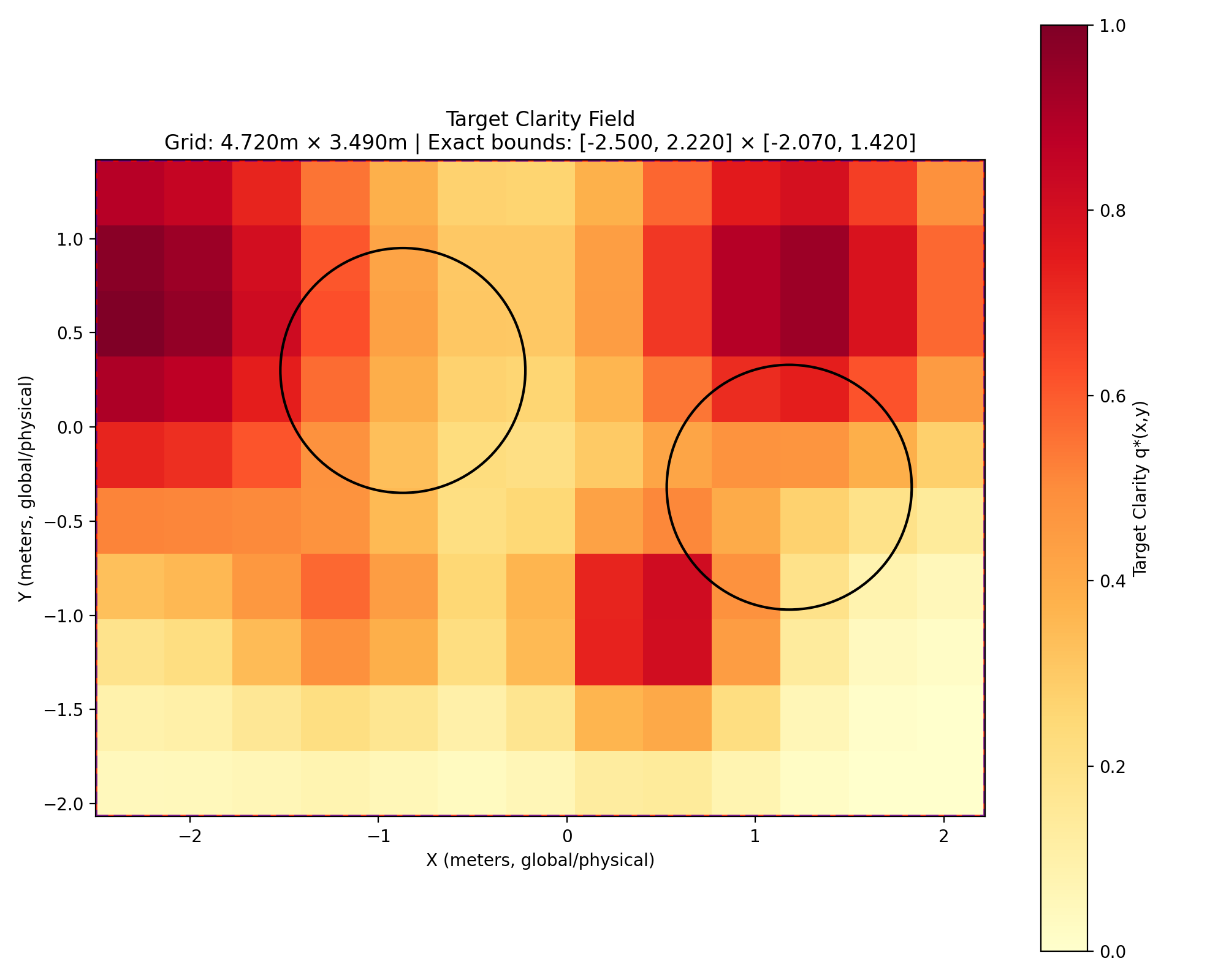 Target Clarity Map 19