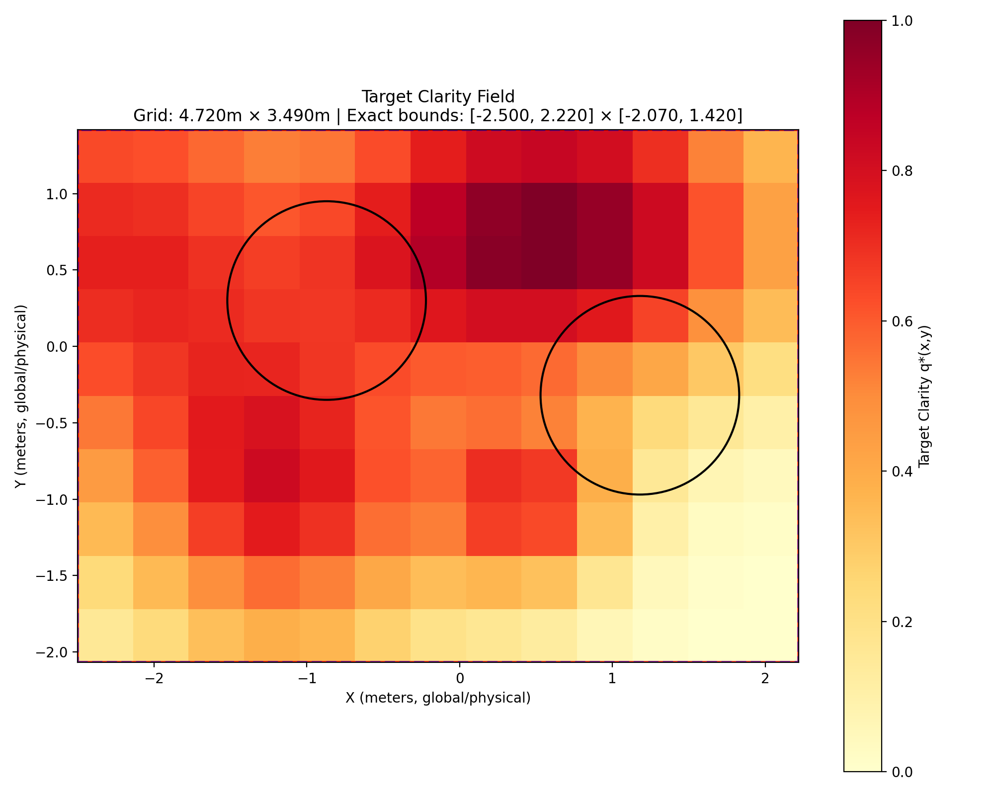 Target Clarity Map 20